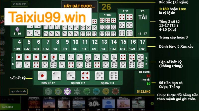 Các hình thức cược trong game tài xỉu tại Trum88