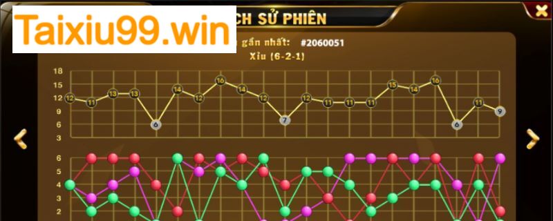 Ghi nhớ toàn bộ kết quả để dự đoán cầu tài xỉu 