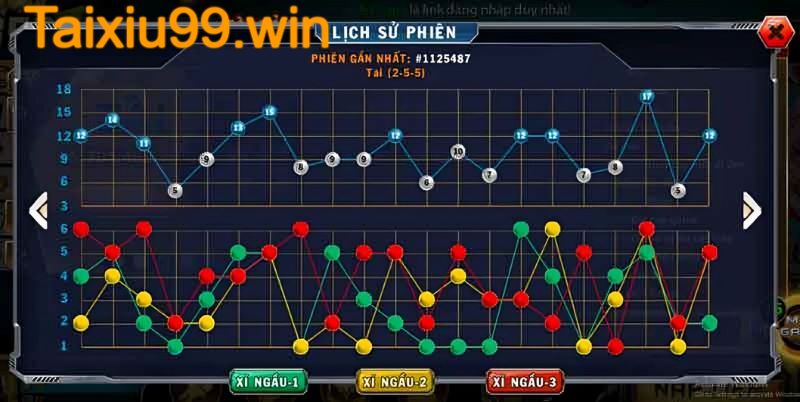 Quy tắc cơ bản trong trò chơi tài xỉu T88