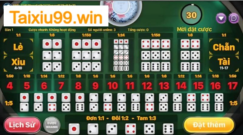 Quy tắc tính điểm cơ bản trong game tài xỉu