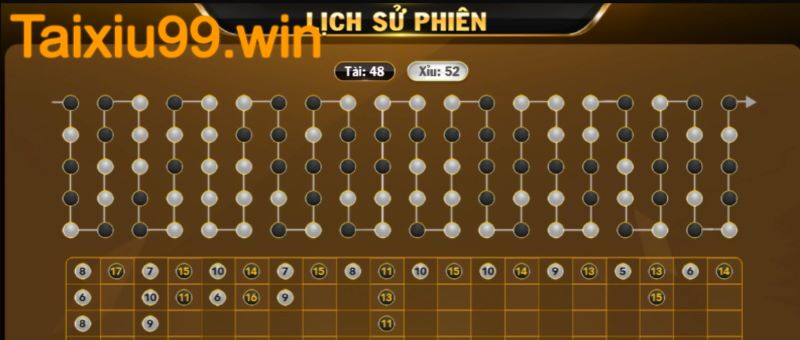 Soi cầu bệt dựa vào lịch sử phiên cược