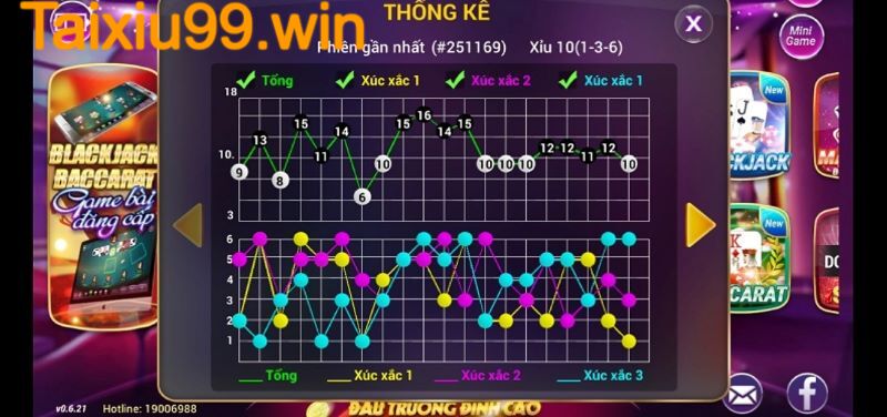 Thống kê dữ liệu tài xỉu và nuôi tụ