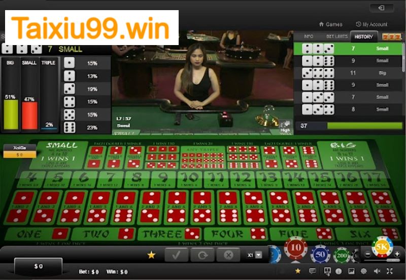 Thủ thuật cược tài xỉu tại New88 chuyên nghiệp