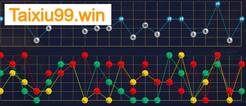 Tra lịch sử phiên cược tài xỉu để lên chiến thuật