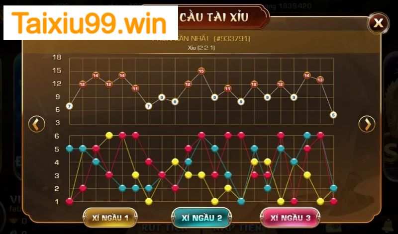 Bật mí thủ thuật soi cầu tài xỉu Iwin cực đỉnh