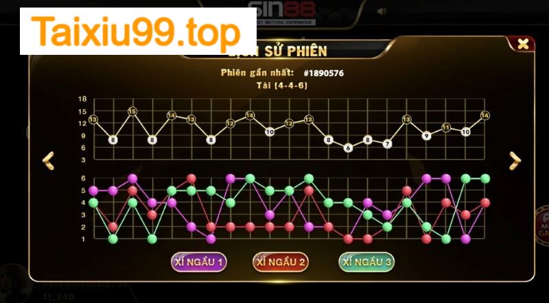 Chia sẻ tường tận một số mẹo cược tài xỉu hiệu quả