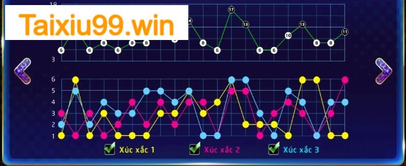 Giải mã quy tắc cược tài xỉu theo dạng 1-3-2-4