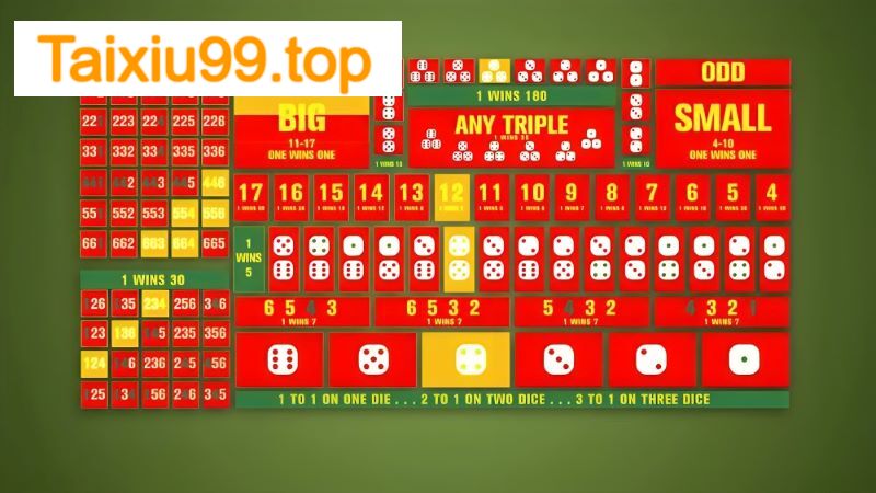 Lợi thế khi áp dụng công thức Fibonacci trong tài xỉu