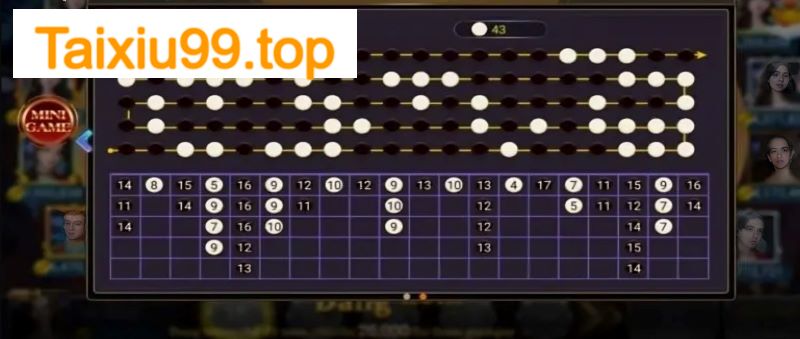 Nhận biết khuynh hướng để nuôi tụ cược tài xỉu