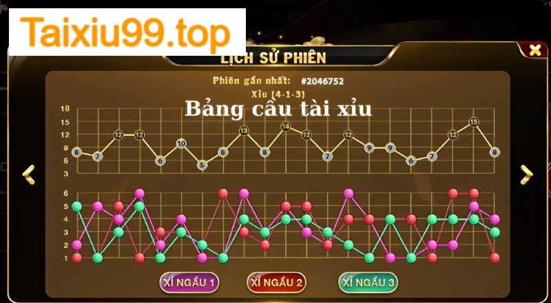 Xem bảng lịch sử để đầu tư vào cầu bệt